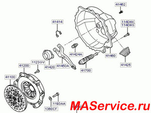 Замена сцепления Хендай Хендай Hyundai HD-65 (НД-65)