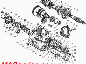 Ремонт КПП ПАЗ